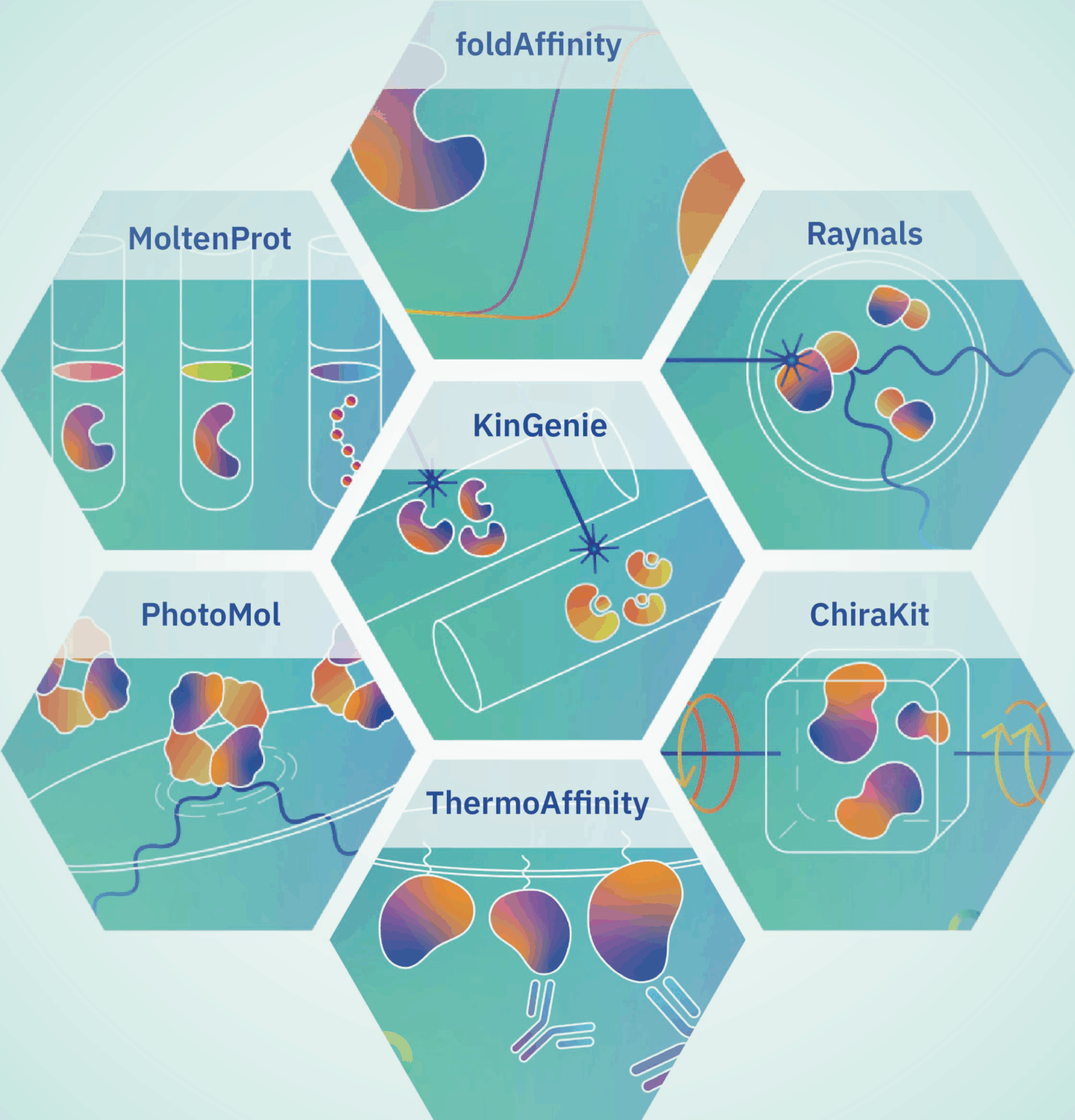 The eSPC platform tools for analyzing biophysical data. Credit ...