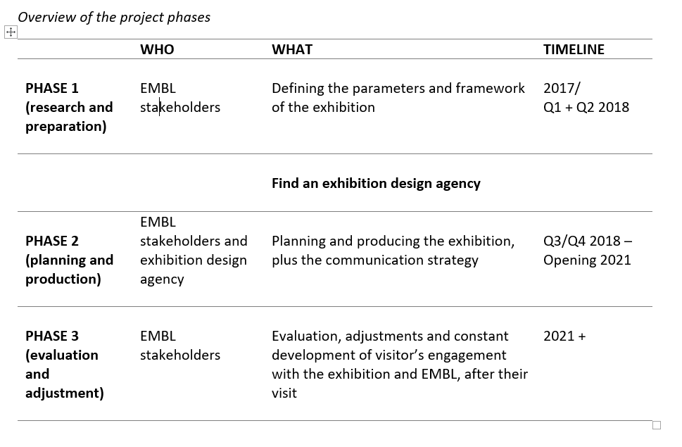 table with phases and timeline of EMBL Imaging Centre exhibition