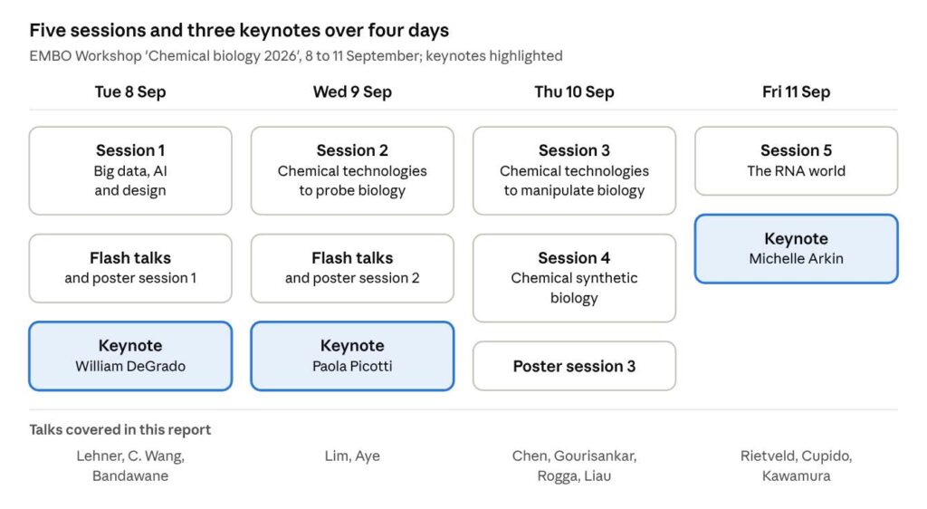 graph outlining the programme of the conference