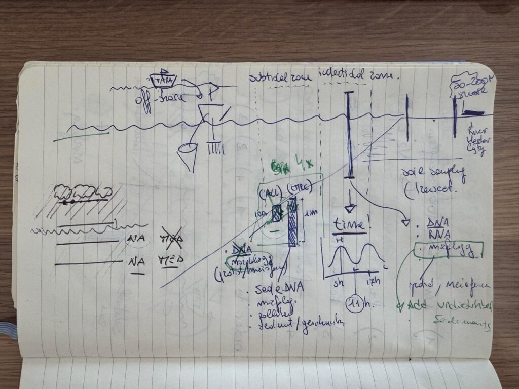 Sketch with some basic drawings of the sea, a boat and various sampling approaches, as well as small time graph 