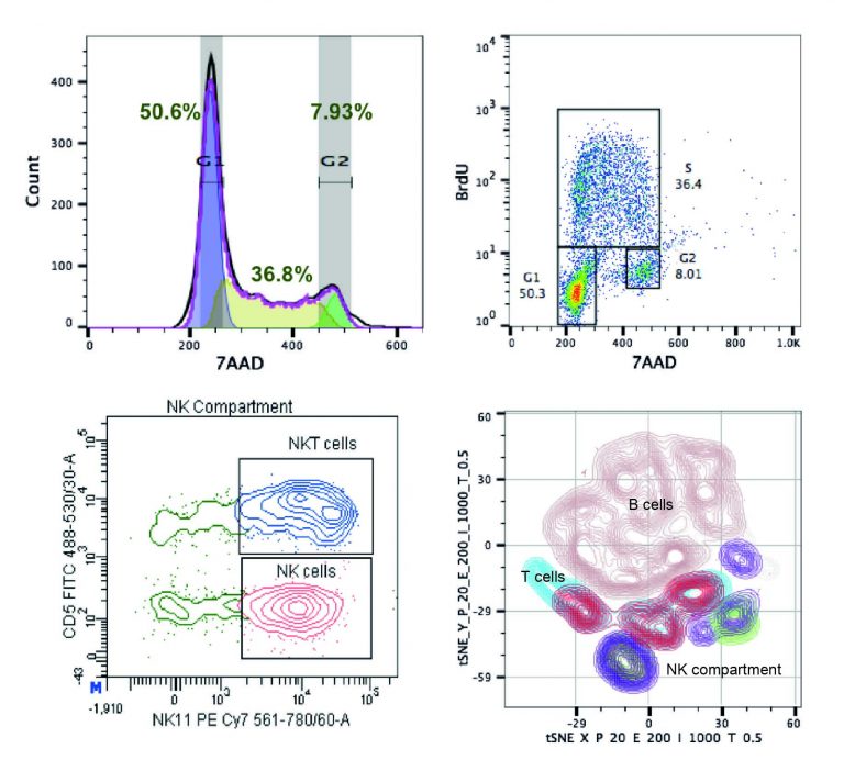 Flow Cytometry Core Facility – The Flow Cytometry Core Facility offers ...