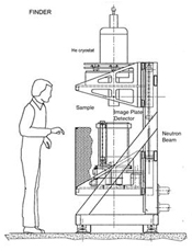 instrument diagram