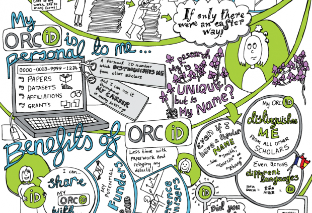 What is ORCID? A sketchnote