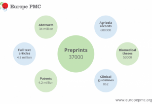 Facts and figures from Europe PMC