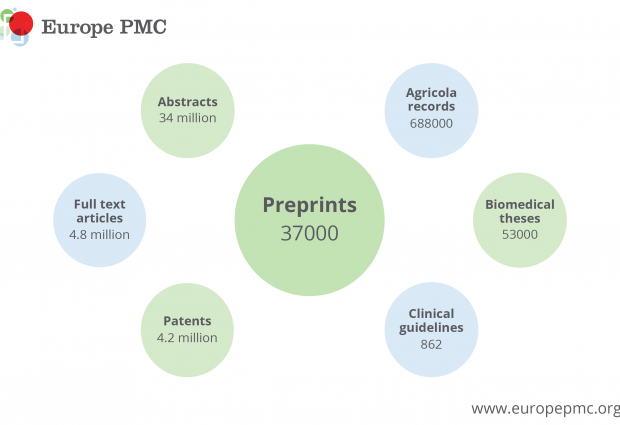 Facts and figures from Europe PMC