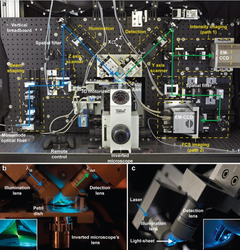 The new microscope that developed by scientists at EMBL, which can follow single molecules by the millisecond Credit: EMBL/H.Neves.