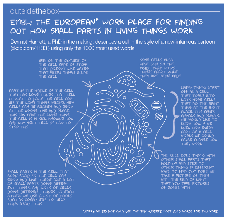 EMBLetc. clipping titled "EMBL: The European work place for finding out how small parts in living things work"