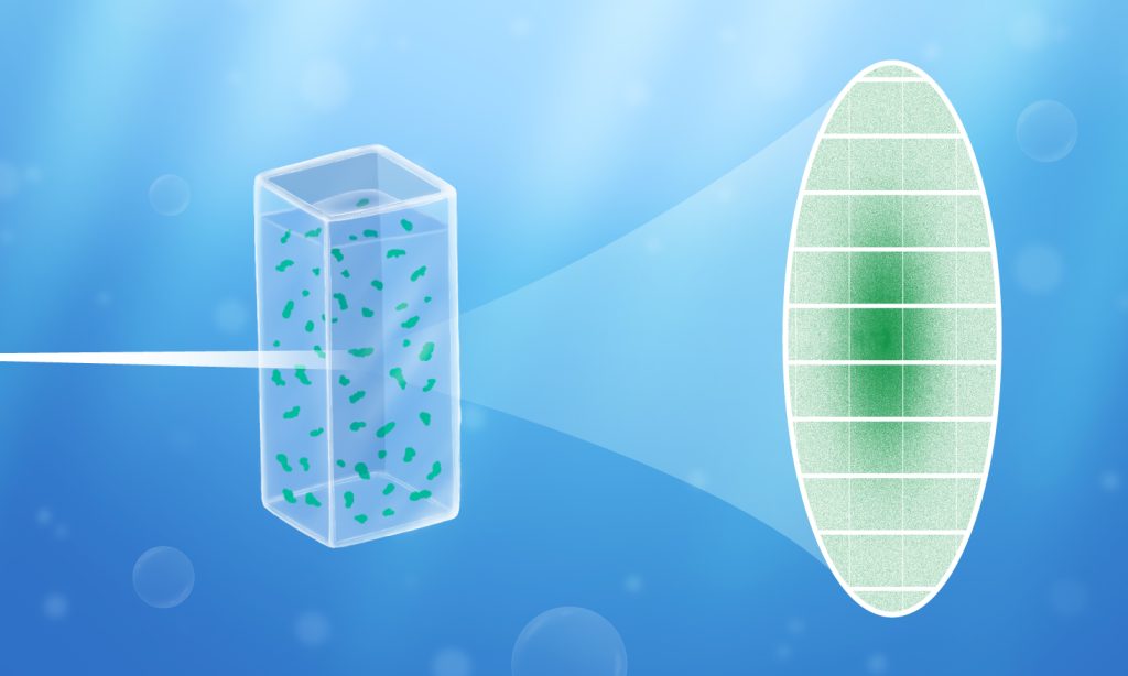 A drawing of a cuvette filled with a liquid sample containing floating molecules. An X-ray passes through it and scatters into a circular pattern of tiny dots. The blue background represents water.